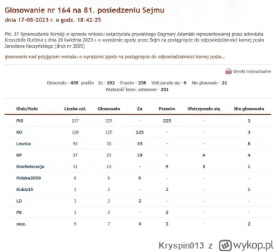 Kryspin013 - > Konfederacja chce odebrania immunitetu Jarosławowi Kaczyńskiemu, Zbign...