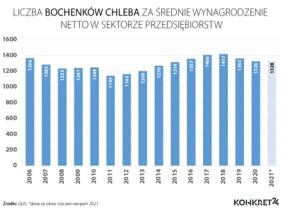 chilon - @Atreyu: nowy w internecie? Masz, wychodzi na to, że dokładnie tyle samo.