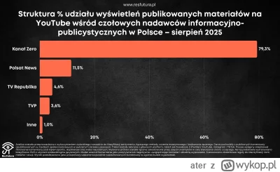 ater - Absolutna dominacja chłopskiego rozumu
#kanalzero #polityka