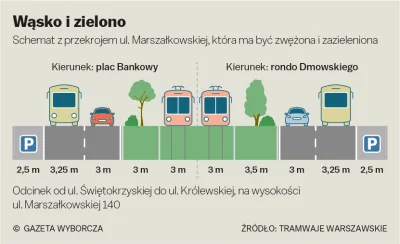 JAuStURYErSE - Jest szansa że petrolheadzi przestaną testować swoje gruzy na Marszałk...