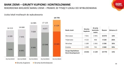 mickpl - "Brakuje gruntów" & "problemem jest podaż" na jednym obrazku. DD ma zakiszon...
