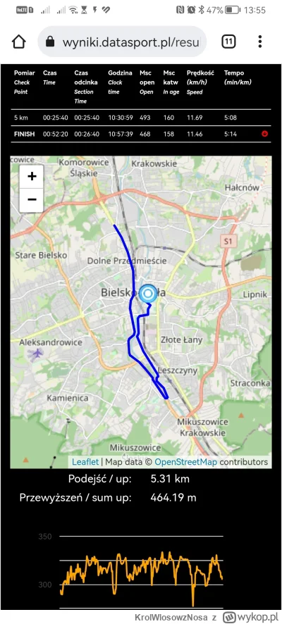 KrolWlosowzNosa - Ukończone, ale wielkim kosztem... Z 48 min w zeszłym roku, 52 z hak...