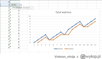 Voiman_etsija - @czykoniemnieslysza Coś w tym stylu?