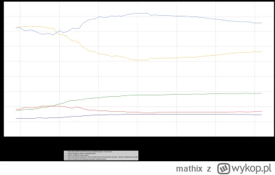 mathix - #scraperpkw #wybory