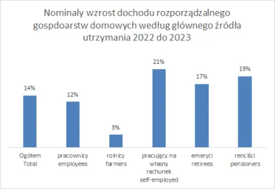 MirekStarowykopowy - Mali pciembiorcy i cwaniaczki na b2b znów mieli pod górkę, znów ...