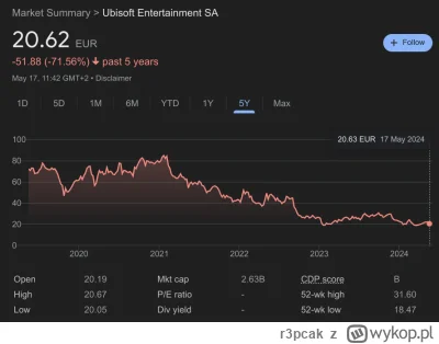 r3pcak - >Na jakim skraju bankructwa. XDD

@Theos: No patrząc na wykres cen ich akcji...