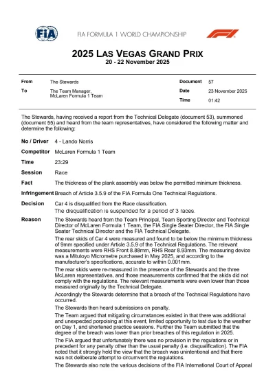 SpongeBobertKanciastoRenki - #f1 Kara Norrisa zawieszona na okres 3 wyścigów ! ??????...