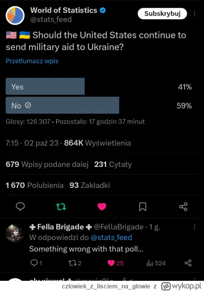 czlowiekzlisciemnaglowie - Elon zsakował ankietę aby onuce wygrały

#ukraina #wojna #...
