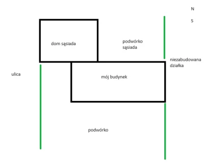 Jurix - @ProgramistaNaBudowie: Tak, nieruchomość kupuję od bliskiej rodziny, oglądałe...