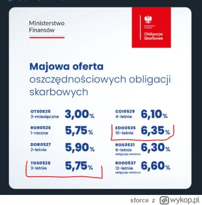 sforce - #gielda ostatni moment aby wskoczyc w TOSy albo EDO