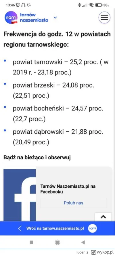 lucer - @pablonzo: No nie wiem, bo wszędzie jest wyższa frekwencja