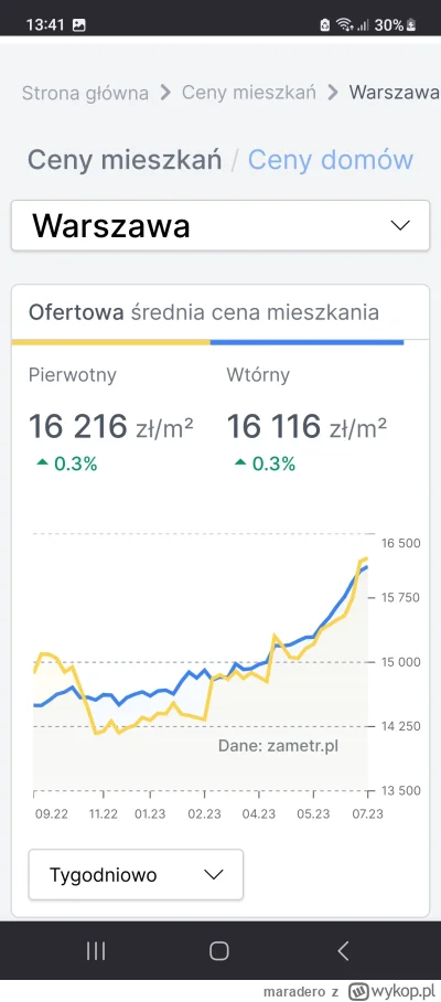 maradero - Jak lubię Warszawę, to ceny nieruchomości tam już odleciały całkowicie, od...