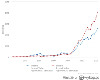Miniu30 - @Kupamilosci: @aarahon polskie firmy zyskaly na braku cel i limitow  - ryne...