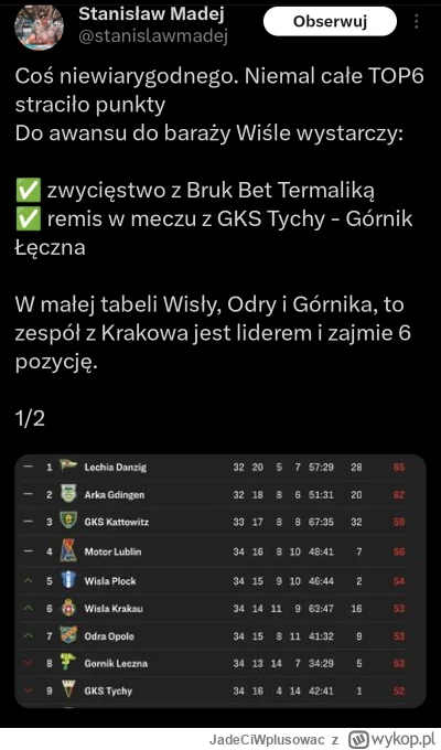 JadeCiWplusowac - #wislakrakow Gdyby ktos jeszcze miał nadzieję, za kontem Pana Madej...