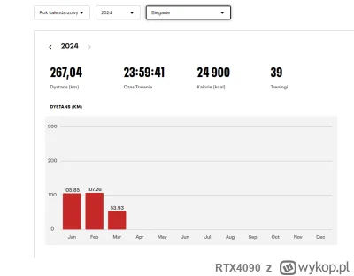 RTX4090 - Przygotowania do półmaratonu idą pełną parą:

- 2 długie wybiegania po ~ 22...