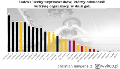 christian-huygens - Wracam z najnowszymi informacjami dotyczącymi liczby użytkowników...