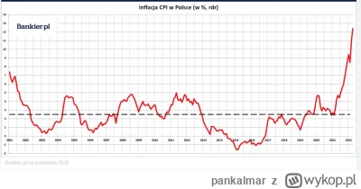 pankalmar - @szybki_zuk: pisowiec czy sie z choinki urwałeś? 
Rodzina 500 plus – real...