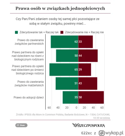 622xc - @4x80 Tymczasem rzeczywistość xD