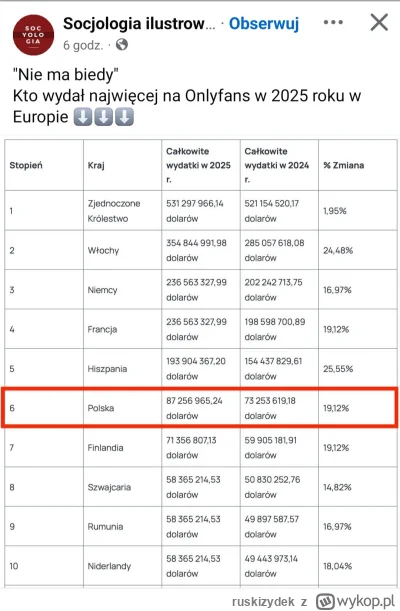 ruskizydek - Cuckoldstan ma się dobrze
#onlyfans #blackpill #cuckold #p0lak