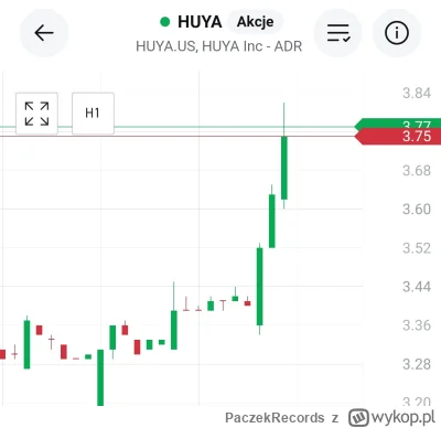 PaczekRecords - #gielda wszystko leci w dół ale huya stoi jak świeca ( ͡º ͜ʖ͡º)