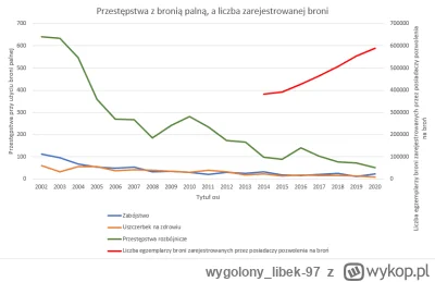wygolony_libek-97 - Tymczasem polskie lata 90. i wczesne 2000.: 

》 przepisy o broni ...