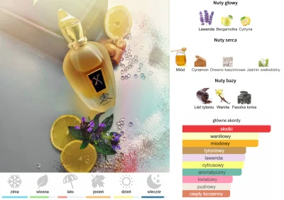 ZnUrtem - #perfumy #poplynznurtem

Facebook dzisiaj płonie od promocji 1+1 w Rossmann...