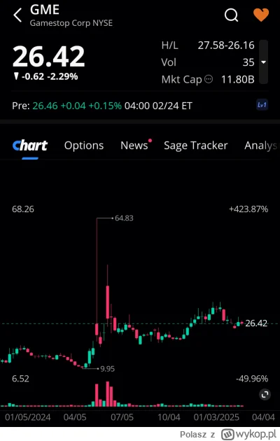 Polasz - Lista obecności premarket 
#gme