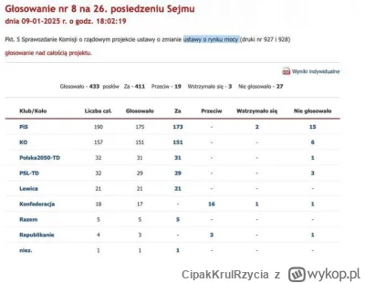 CipakKrulRzycia - #bekazkonfederacji #polityka #gornictwo #wegiel #kopalnia 
Czyli ko...