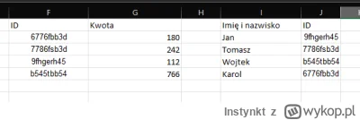 Instynkt - Da się to posortować tak że takie same ID będą w tym samym wierszu łącznie...