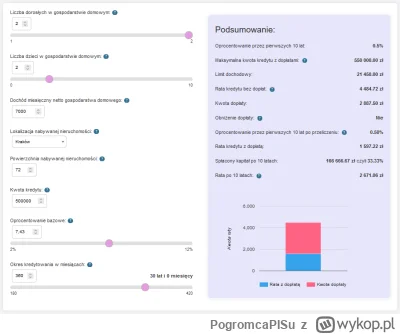 PogromcaPISu - Jeżeli ten "Kredyt na Start" ma tak zadziałać to mam w nosie podwyżkę ...