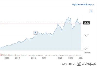 Cyb_pl - Tia, straty... polecam zapoznać się z wykresem, jak widać trend ciągle wzros...