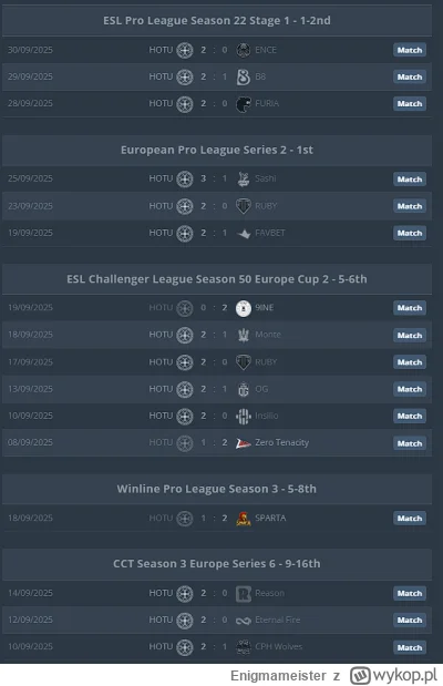 Enigmameister - @ZwyklyRoman: No jasne, a 3-0 teraz zrobili na farcie xD Bez znaczeni...