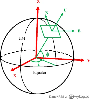 DanekRBI - @presburger: Tak, pod warunkiem, że mierzysz bezpośrednio. np. laserowo. Z...