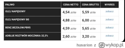 husarion - Lokalna stacja w Wyszkowie