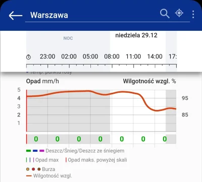 mk321 - #smog #pogoda #warszawa #wroclaw #krakow

To co widzicie za oknem, to nie jes...