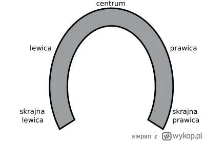 siepan - >prawdziwe oblicze neuropy. Gardzili polaczkami zawsze a sami reprezentowali...