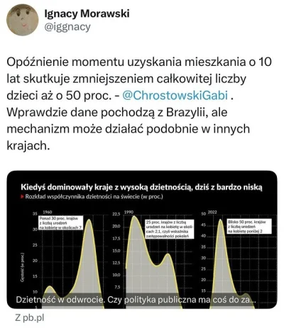 BielyVlk - #nieruchomosci #mieszkanie #demografia