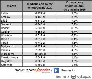 Reanef - @drylu09: pa na to