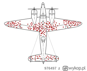 976497 - Oczywiście jest tu ukazany błąd przeżywalności. Należało wzmocnić inne miejs...