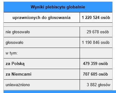 G06DbT - @Diamond-kun: no tak nie do końca mieli to w dupie, bo nie głosował tylko pr...