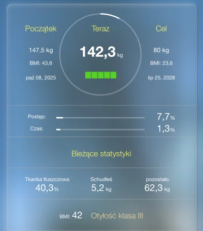 ECG_404 - #gr00bas Dobra pierwsze 5kg poszło. Jeszcze z 50 i z górki. #mirkokoksy #di...