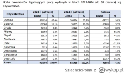SzlachcicPolny - @jozef-dzierzynski: dobre, szkoda że nie umiesz czytać i ten wykres ...