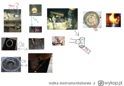 nutka-instrumentalnews - taka zagadka z palnikiem bez elektryczności do kominka trady...