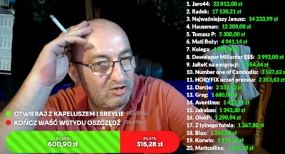 Rozpuch - Tacy oszuści wykorzystują różne techniki, takie jak obietnice szybkich zysk...