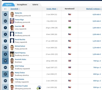 MirkoLord - Da się grać lokalsami? da się. Tylko trzeba chcieć, ale lepiej byc siwym ...