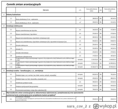 sarscov2 - #remontujzwykopem #deweloperka #remont #elektryka #patodeweloperka 

Mam m...