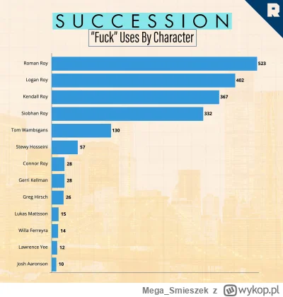 Mega_Smieszek - Fajne zestawienie (✌ ﾟ ∀ ﾟ)☞


#sukcesja #seriale