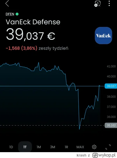 krash - Mam Cię ( ͡° ͜ʖ ͡°)
#gielda