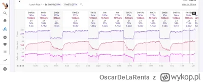 OscarDeLaRenta - Dziś klasyka 95/105% 6'x5
Sumarycznie godzina "na progu" Na 5.03 pla...