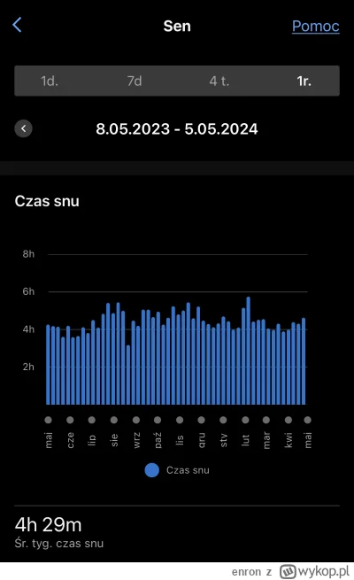 enron - > @enron: 6h snu styka? Czy drzemka w ciągu dnia? Pytam z ciekawości jako oso...